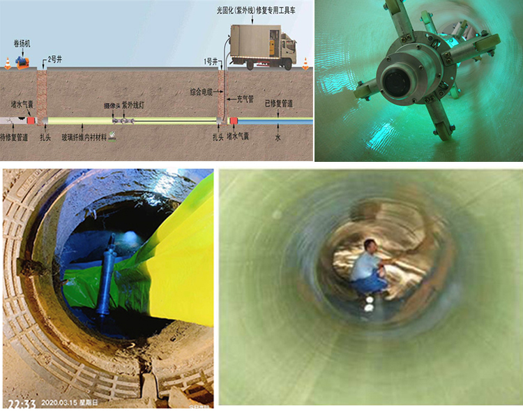 龙南UV-CIPP内衬修复