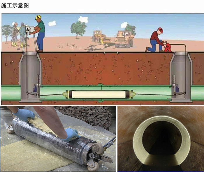 龙南管道局部点状修复